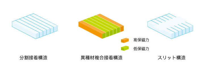 渦電流抑制対策